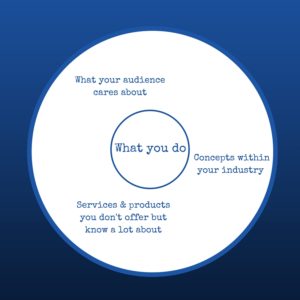 WhatYouDo
